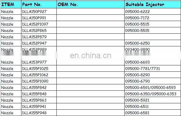 Hot Selling and Good Quality Common rail D lphi injector nozzle L136PBD for sale