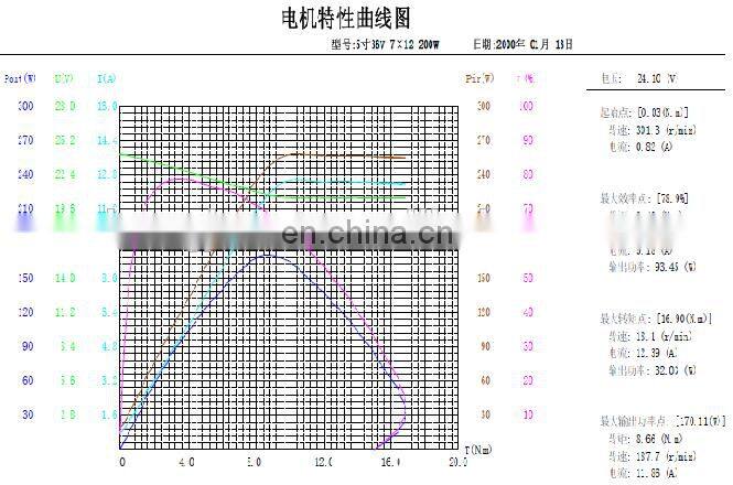 Etech 5 Inch Geared In Wheel DC Hub Motor