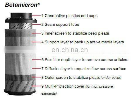 hydraulic auto oil filter element for cartridge cleaning station, companies in need for distributors