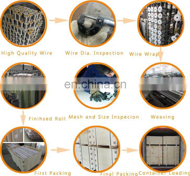 Stainless steel mesh security screens