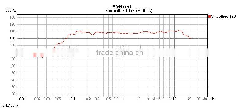 450W Stage coaxial sound,15 inch Monitor loudspeaker,pro sound system