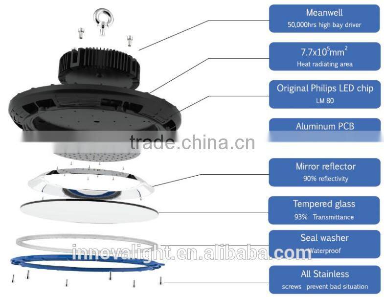 INNOVALIGHT 99usd Promotion Brand Chip 100W LED Low Bay Light