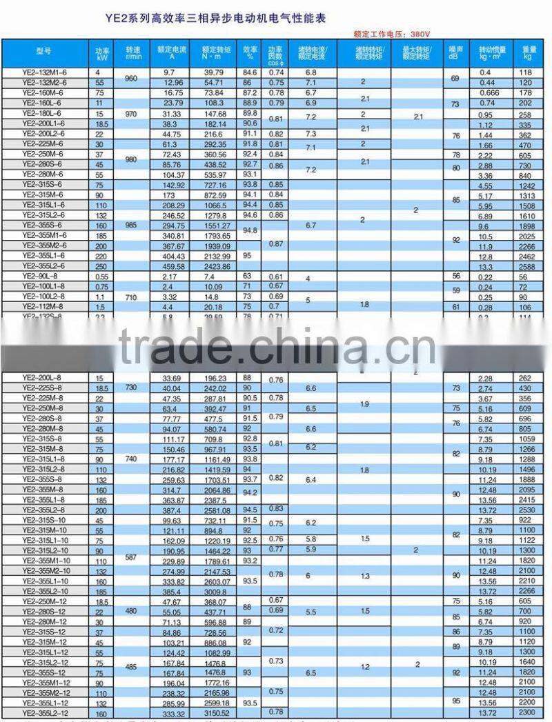 IE2/IE3 high efficiency high speed Asynchronous Motor