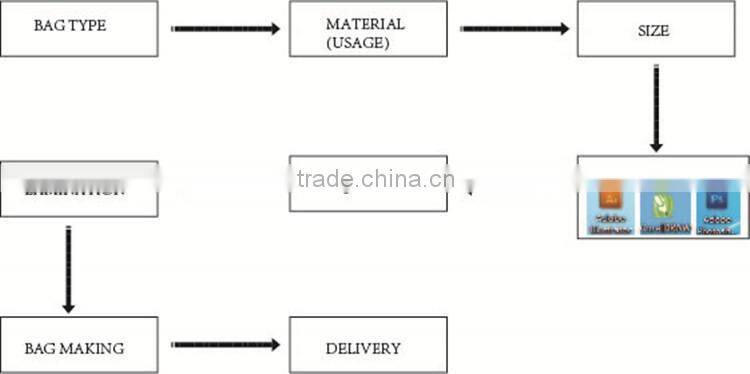 Plastic Aluminum foil Food grade Coffee packing bag,Custom printing coffee package bag, Aluminum foil coffee packaging bag