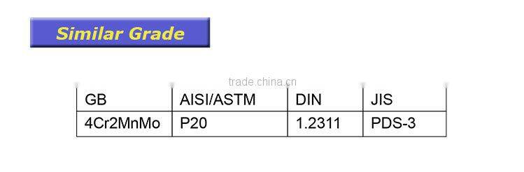 Special Steel P20 Tool Steel,P20 Specification