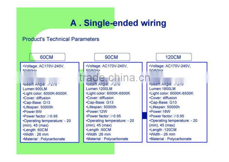 $2.5 selling LED Tube T8 60CM 8W with 2 year warranty