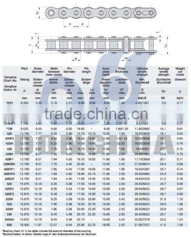 420, 428 Motorcycle Chains