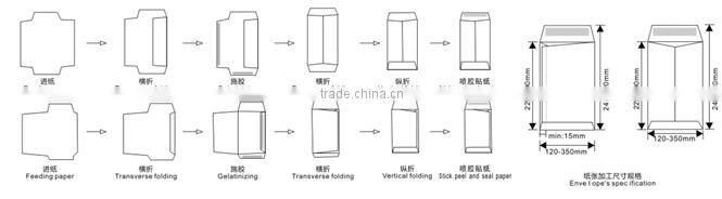 Model ZF-350A envelope machine