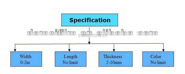 ABS Sheet for plasitc vacuum forming roof box for car