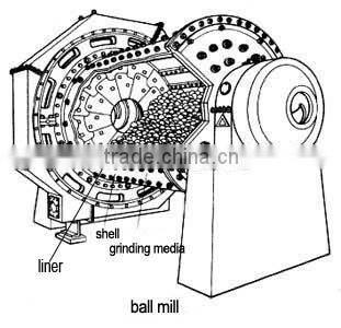 China manufacture ball mill&classifier production line,gold ball mill price for sale
