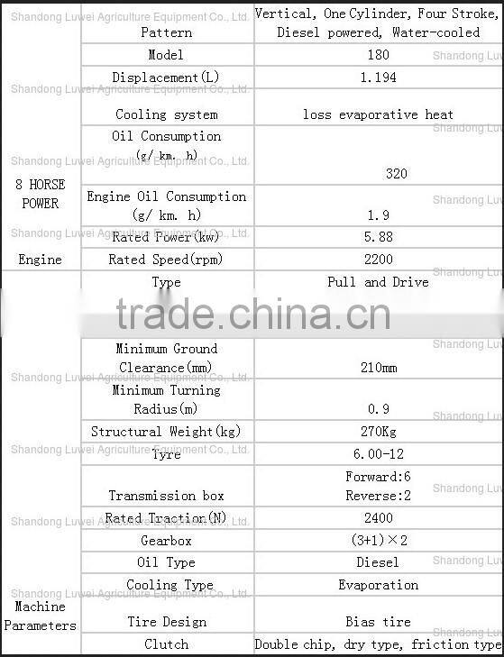 8hp trailers for tractors