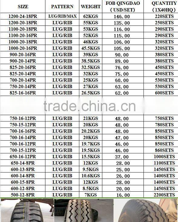China Tyre Manufacturer Looking For Truck Tyre Agent 11R22.5 315/80R22.5 1200R24 385/65R22.5