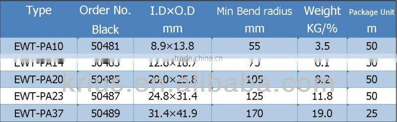 EWT-PA OPEN-END CABLE HOSE CABLE TUBE