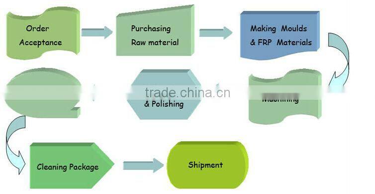 Electric Motor Controlled Energy Claw for Sale