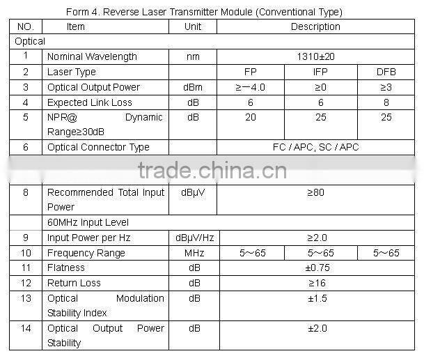 TON6800C Optical Node