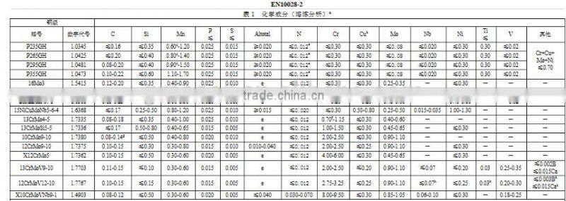 16Mo3 Boiler plate/16Mo3 Pressure vessel plate/16Mo3 Alloy steel plate/16Mo3 Steel plate