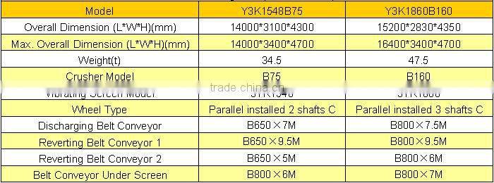 SDSY 2014 hot sale high quality mobile crusher mobile crusher plant for sale