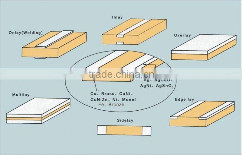 Chinese factory low price with 100% qualified silver nickel clad copper strip