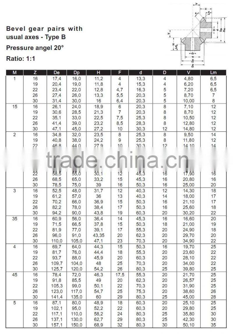 1:1 High Quality Pinion Gears