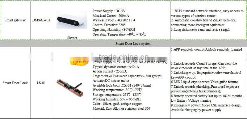 Touch screen zigbee smart wifi wireless wall switch for smart home