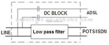 ADSL2+ over POTS/ISDN splitter module for 3M