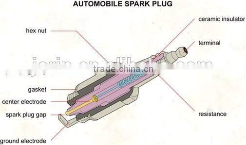 New Hotsale Motorcycle Spark Plug Wholesale spark plugs
