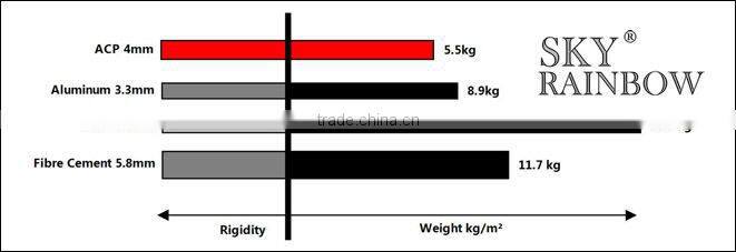 aluminum composite panel perforated