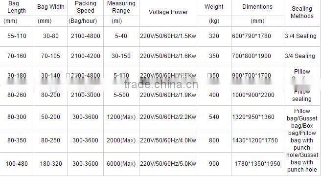 Automatic Vertical Popcorn Granule Packing Machine with CE certificate factory price