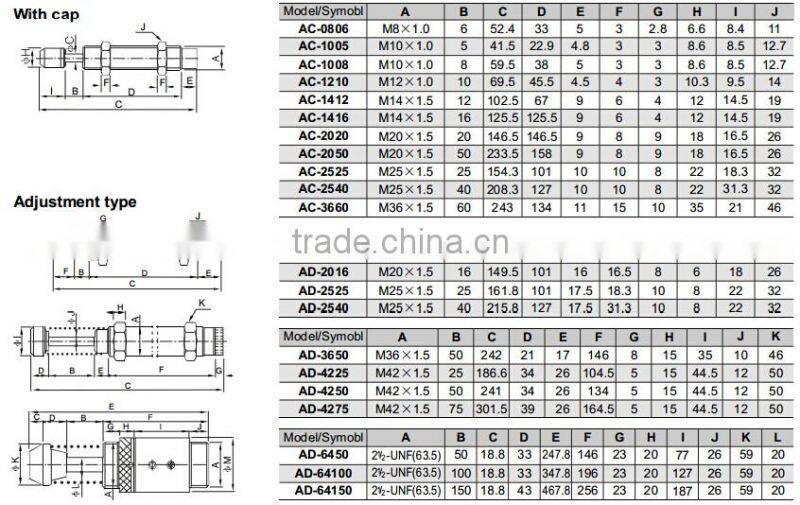 AC/AD Series Hydraulic Shock Absorber