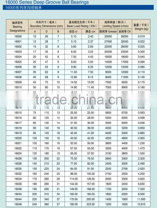 thin wall bearing/ deep groove ball bearing 16000