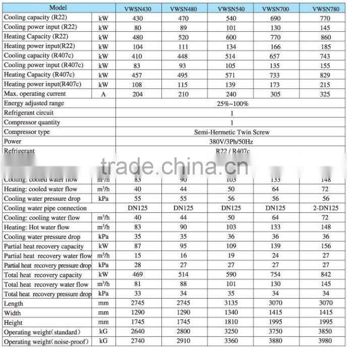 central air conditioner water source heat pump
