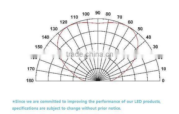factory supply 265nm Lumileds-imitated Package duv led for water and food surface sterilization