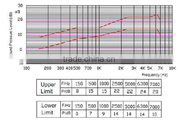 High quality high performance black IP55 headset microphone