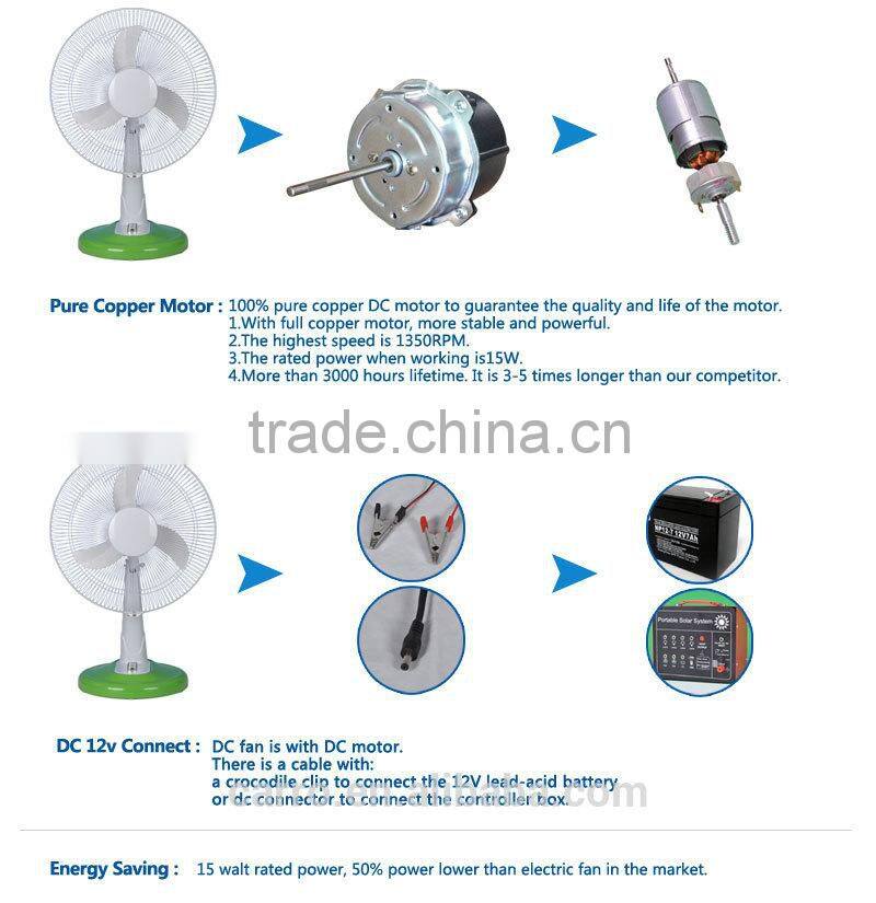 Carro Electrical 12inch 12v 12w table dc fan