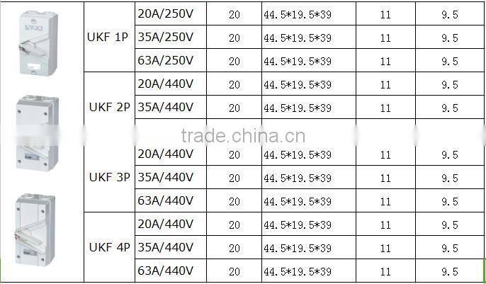High voltage white plastic water- prool junction box