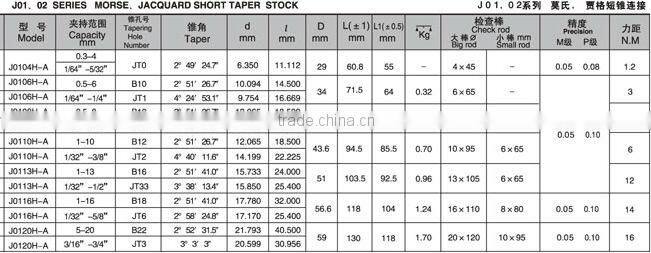 Keyless Drill Chuck self tighten drill chuck
