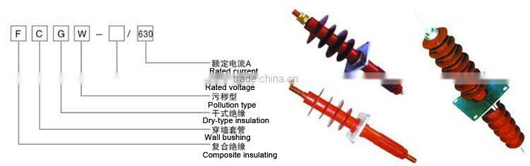Bushing for tansformer