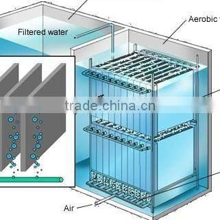 Biological Wastewater Treatment Station