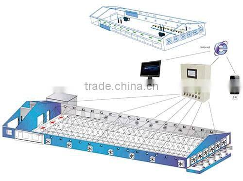 poultry farm and greenhouse control pad