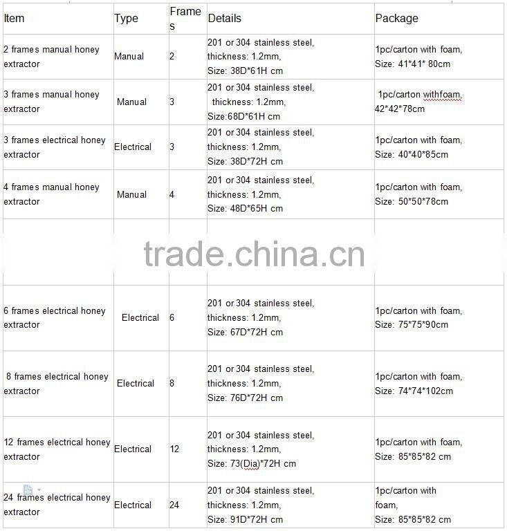 2016 New Year Promotion !! Radial 24 Frames Honey Extractor With Motor and Legs