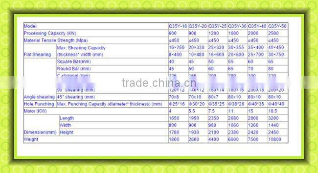 Q35Y-16 Hydraulic Iron Worker Punching and Shearing Machine Factory Direct