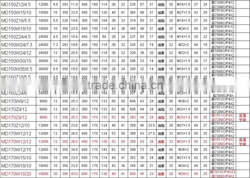 24000rpm, 3.5kw, 350v, 120mm grinding spindle motor
