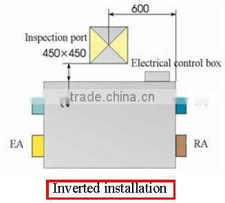 ERP approved high static pressure recuperator with balance air crossflow core