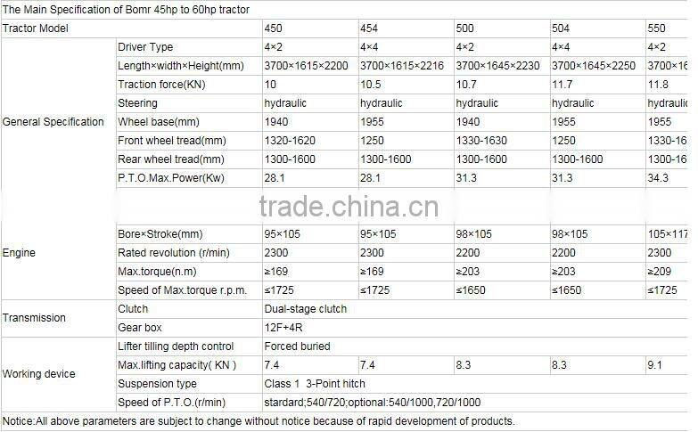 China new design best price 45hp tractor
