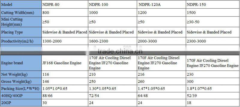 Hot sale mini maize harvester