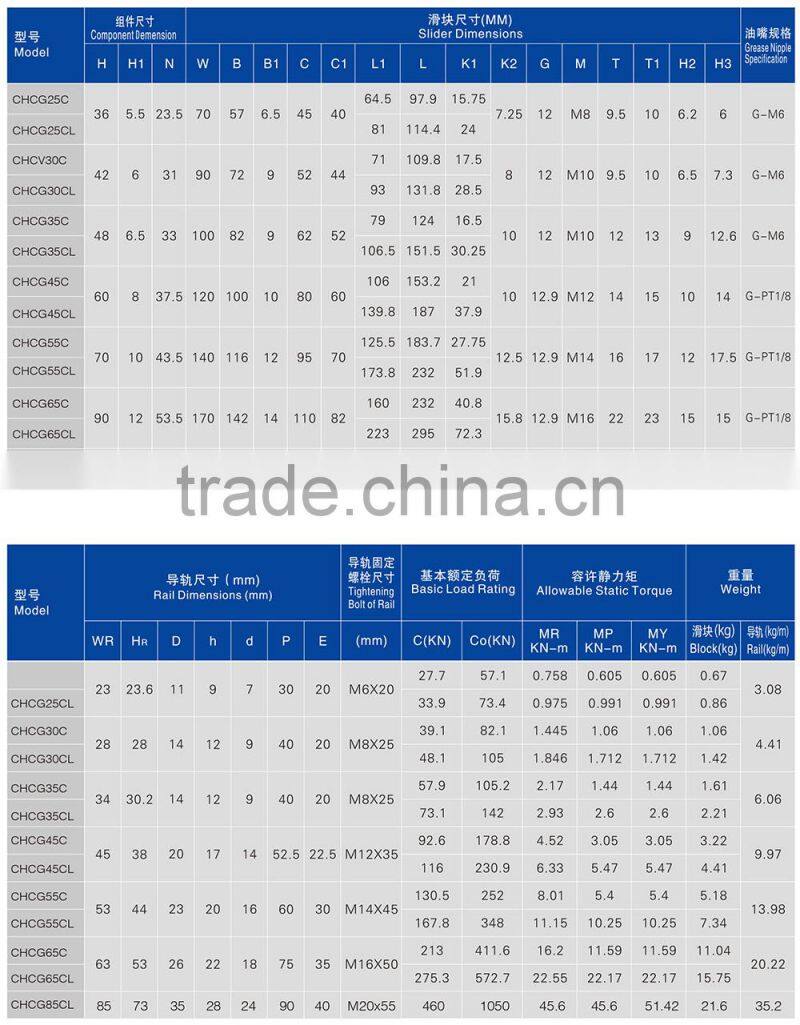 Good quality Linear guide of CHCG30CL(ROLLER TYPE)