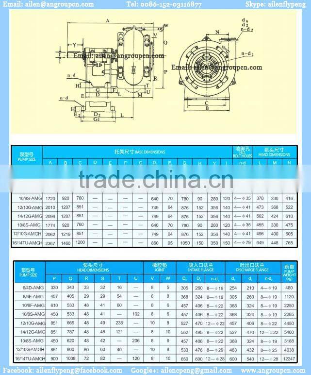 8 Inch Low Price River Sand Suction Dredge Water Bomba