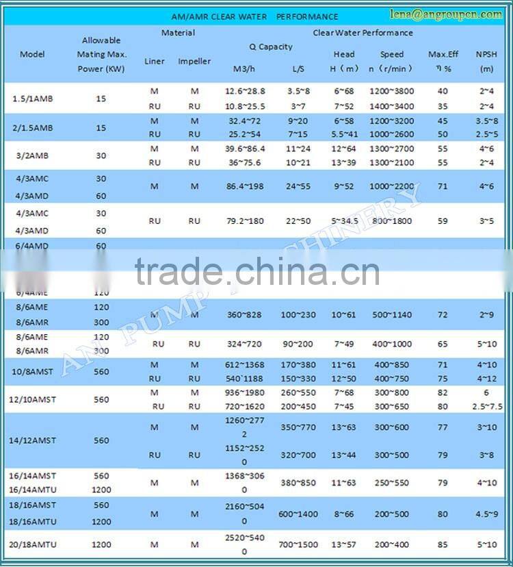 CE certification Power station flue gas desulphurization centrifugal slurry pump