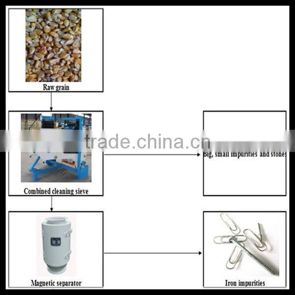 maize flour processing equipment for sale