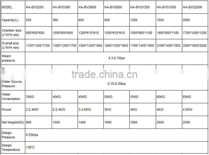 Bluestone Autoclave Double Door Pulse Vacuum Autoclave HA-BVD Laboratory Autoclave